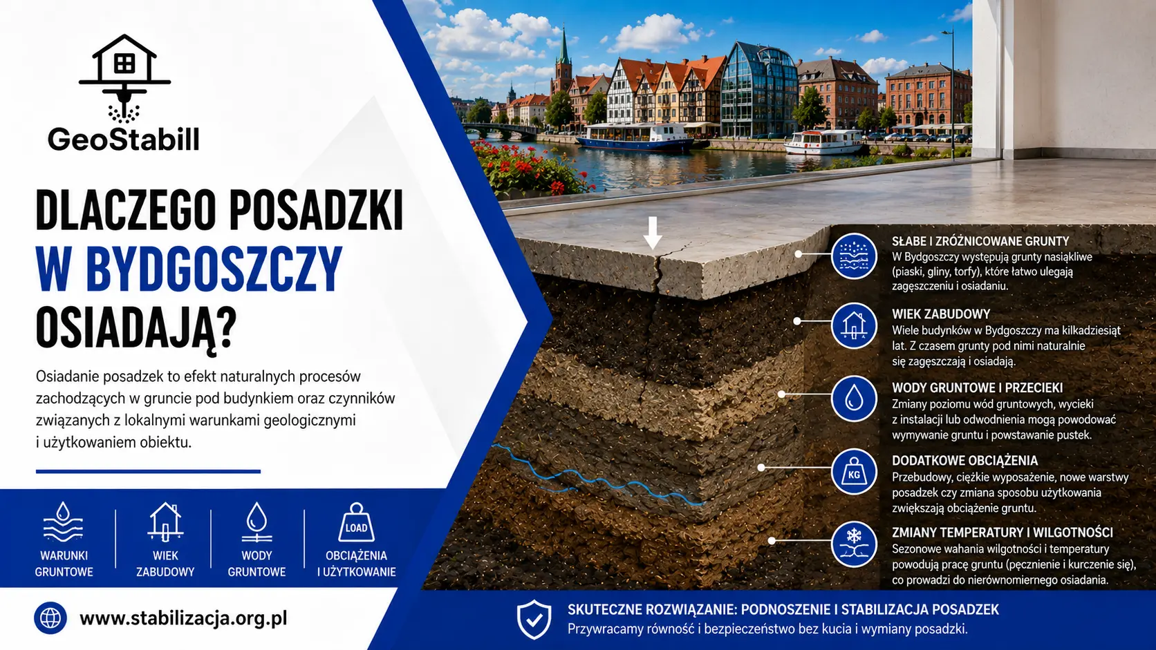 Dlaczego posadzki w Bydgoszczy osiadają – torfy Pradoliny Toruńsko-Eberswaldzkiej