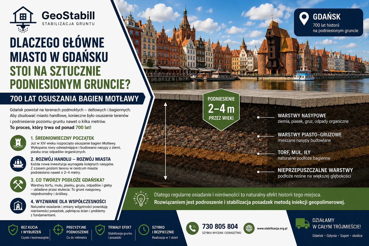 Dlaczego Główne Miasto w Gdańsku stoi na sztucznie podniesionym gruncie