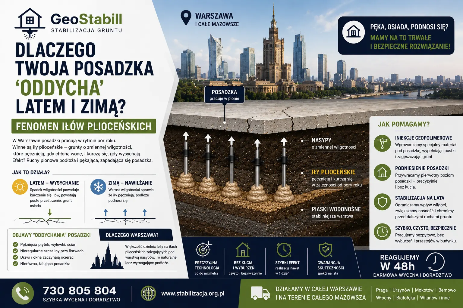 Dlaczego Twoja posadzka w Warszawie 'oddycha' latem i zimą? Fenomen iłów plioceńskich.