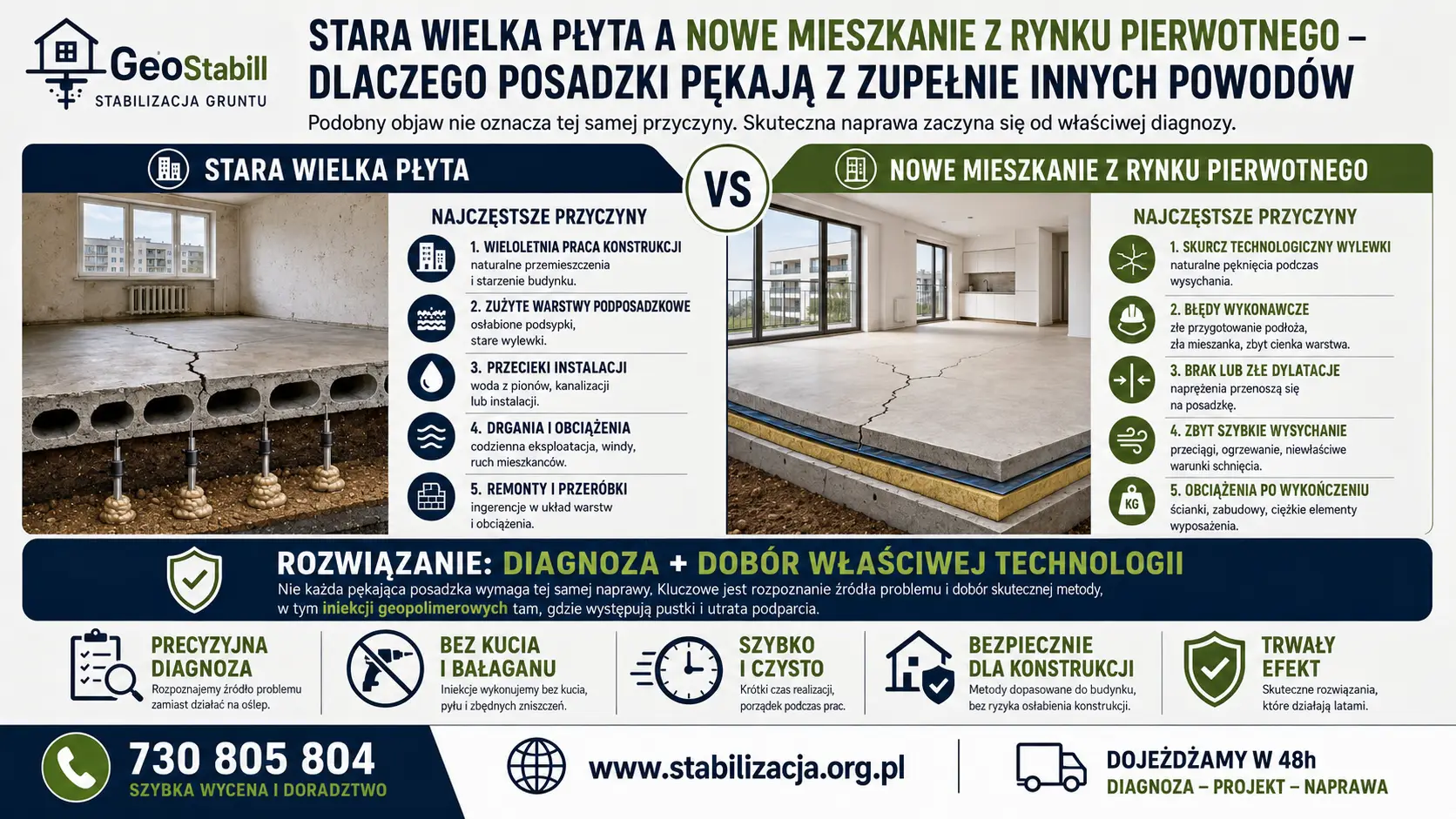 Stara wielka płyta a nowe mieszkanie z rynku pierwotnego — dlaczego posadzki pękają z zupełnie innych powodów