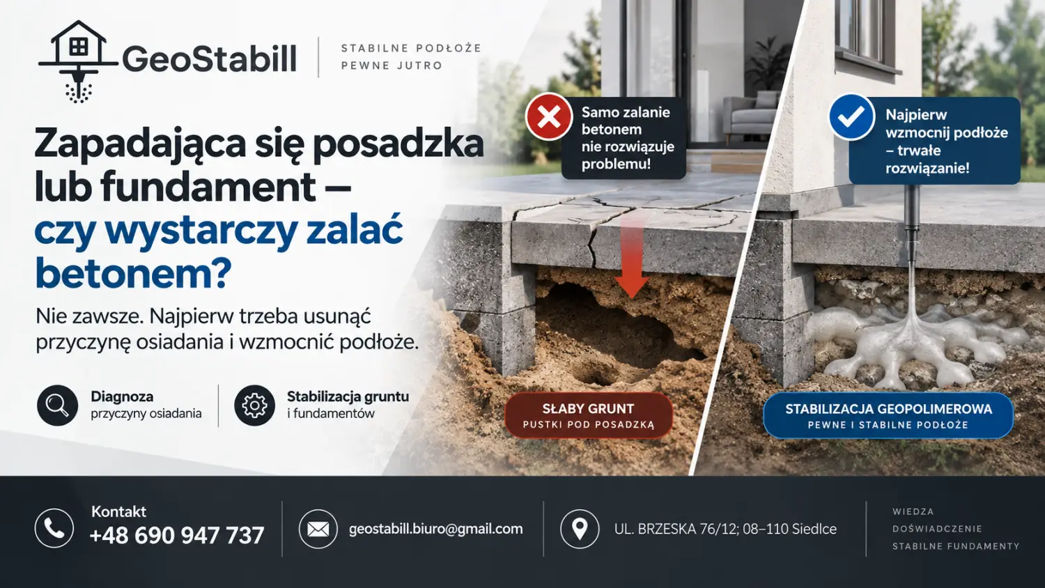 Zapadająca się posadzka lub fundament — czy wystarczy zalać betonem?